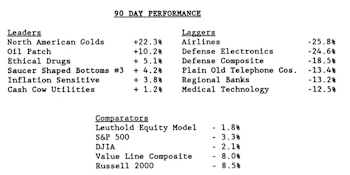 Scanning the Market: January